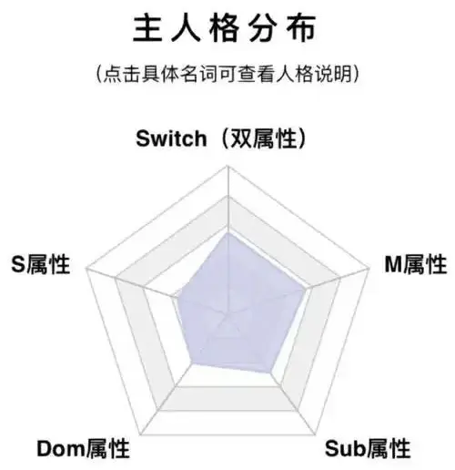 西檬之家Dirty Talk怎么玩？字母圈新人入圈 一