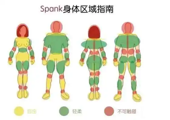西檬之家字母圈Spank是什么意思？ 一
